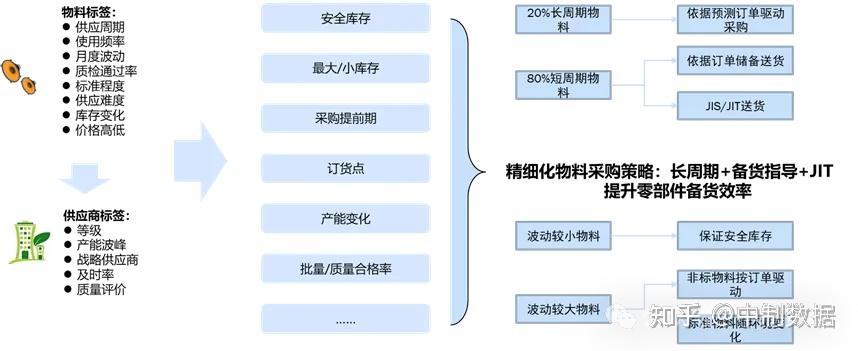 大数据时代下如何颠覆传统模式降低库存积压 - 知乎