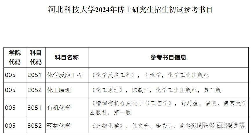 河北科技大學2024年博士研究生招生簡章