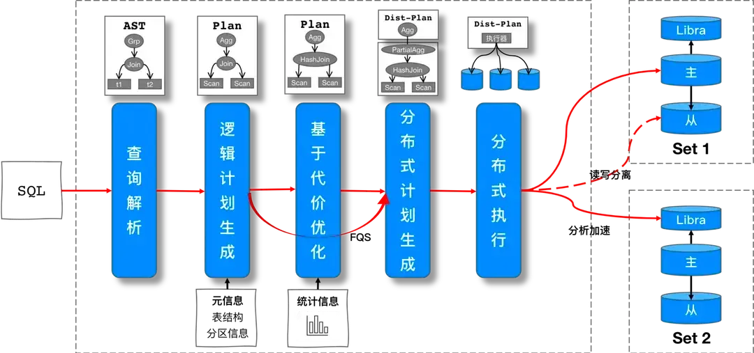 腾讯云TDSQL for MySQL SQL快速下推框架 - 知乎