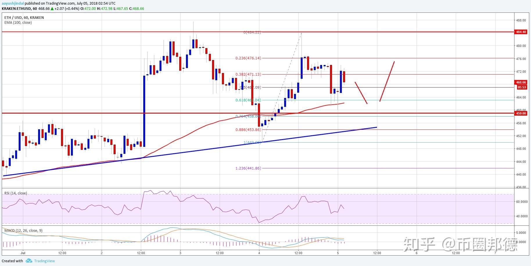 关于以太坊指标最新价格的信息 关于以太坊指标最新价格的信息