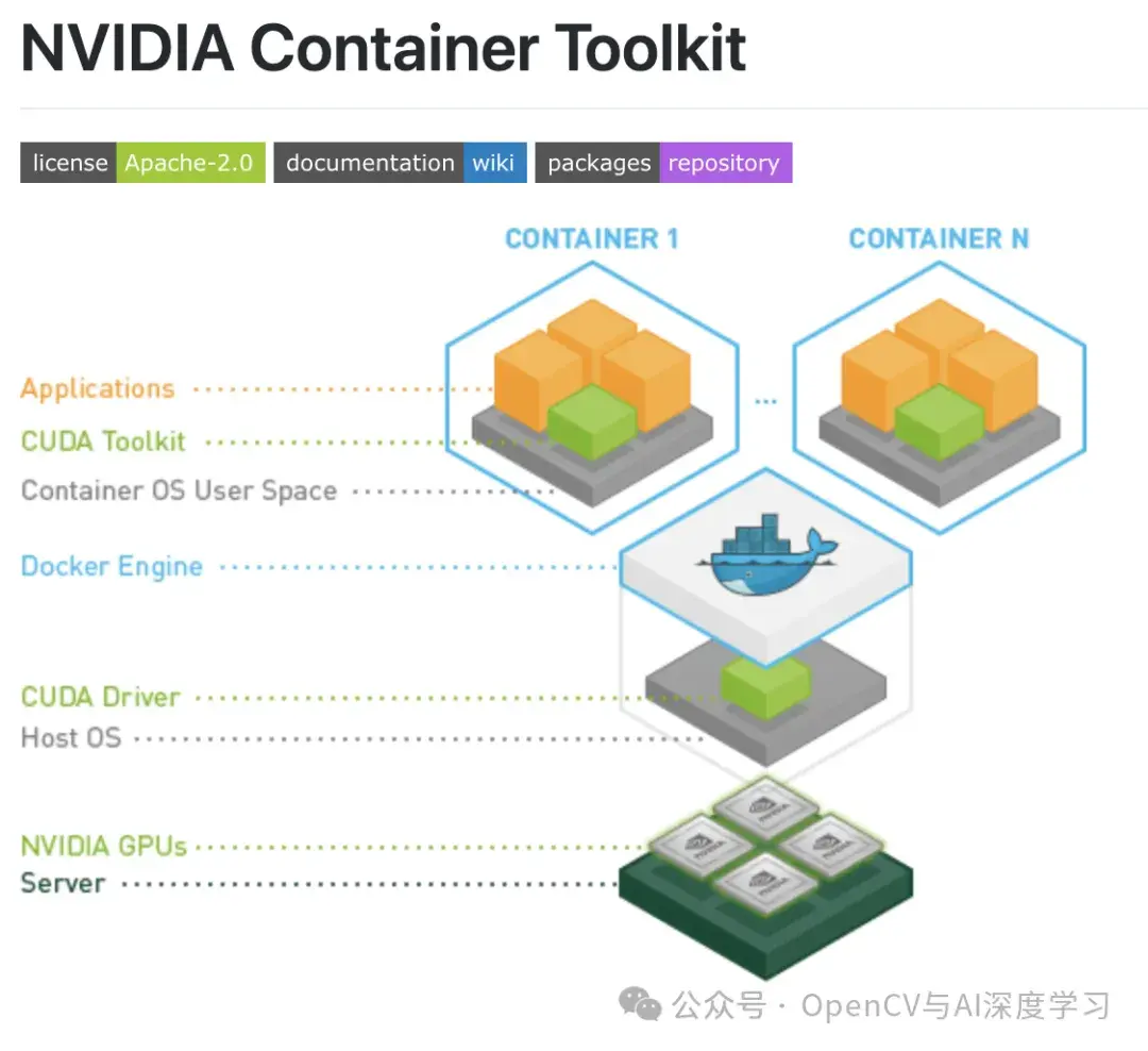 如何在 Docker 容器中使用 GPU - 知乎