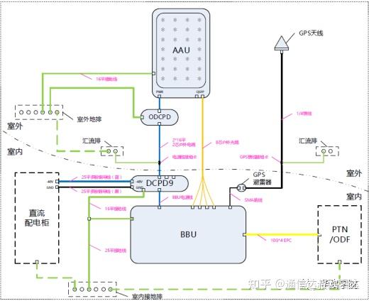 移动基站各个设备图解图片