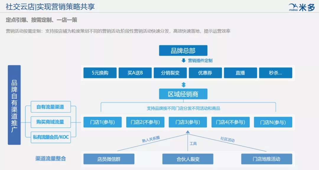惠氏臻朗数字化全域赋能bc联动攻克下沉市场
