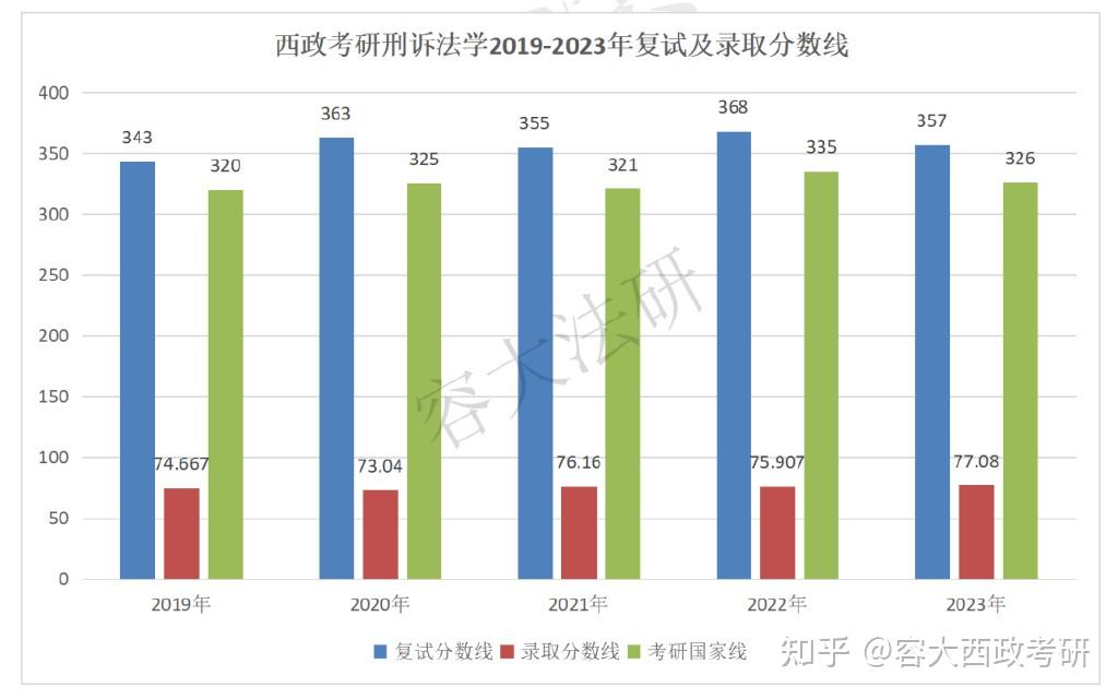 西政司考吧(西政考研经验贴)