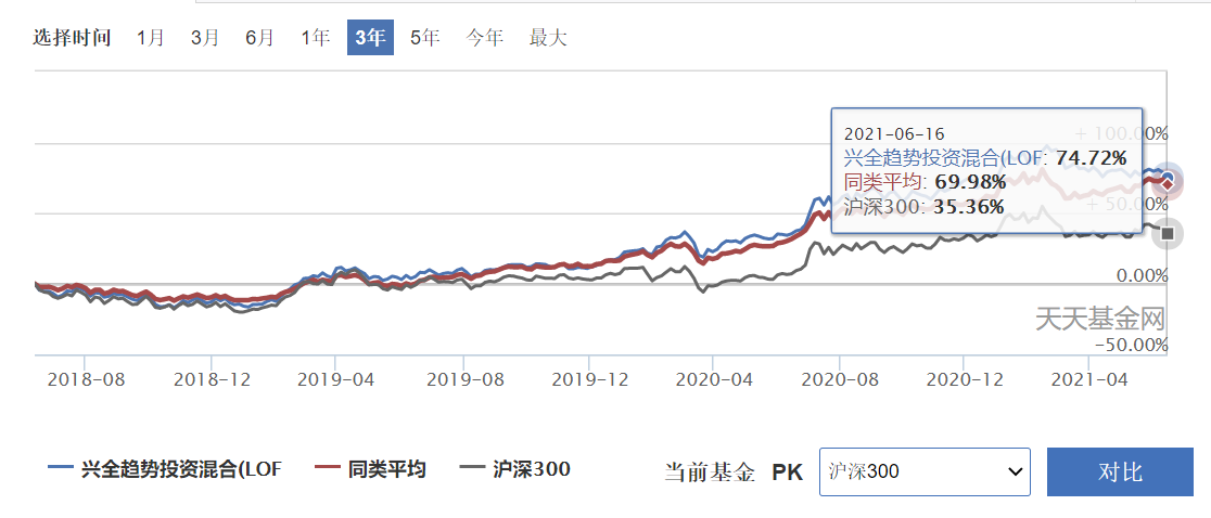 半岛体育- 半岛体育官方网站- 半岛体育APP下载兴证全球基金旗下兴全趋势投资混合(LOF)二季度末规模12787亿元环比减少732%