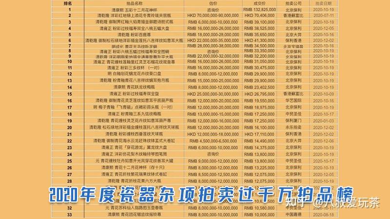 不看“清三代”，怎能读懂五彩、斗彩、粉彩？ - 知乎