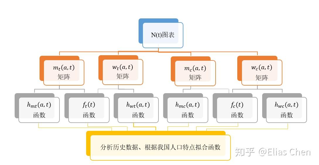 Projects@MATLAB课程期末作业 - 知乎