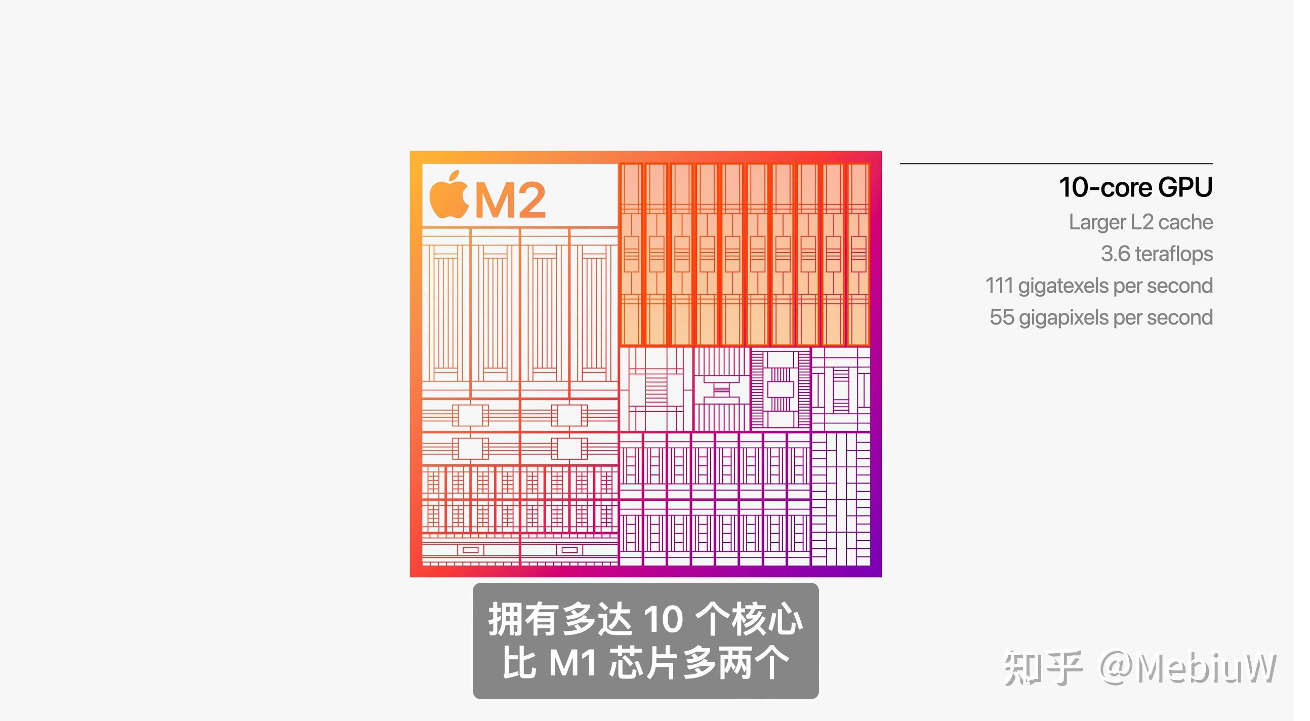 简评Apple M2芯片:苹果请自信大气一点,少搞小动作