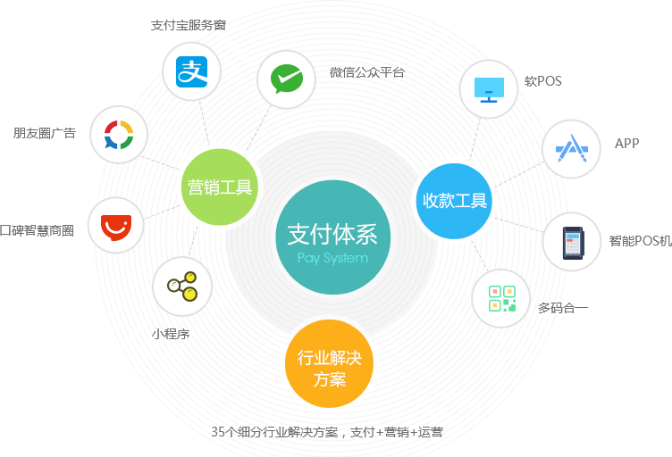 怎么获得更多的支付宝绿色能量_支付宝绿色能量52g_支付宝绿色能量42g