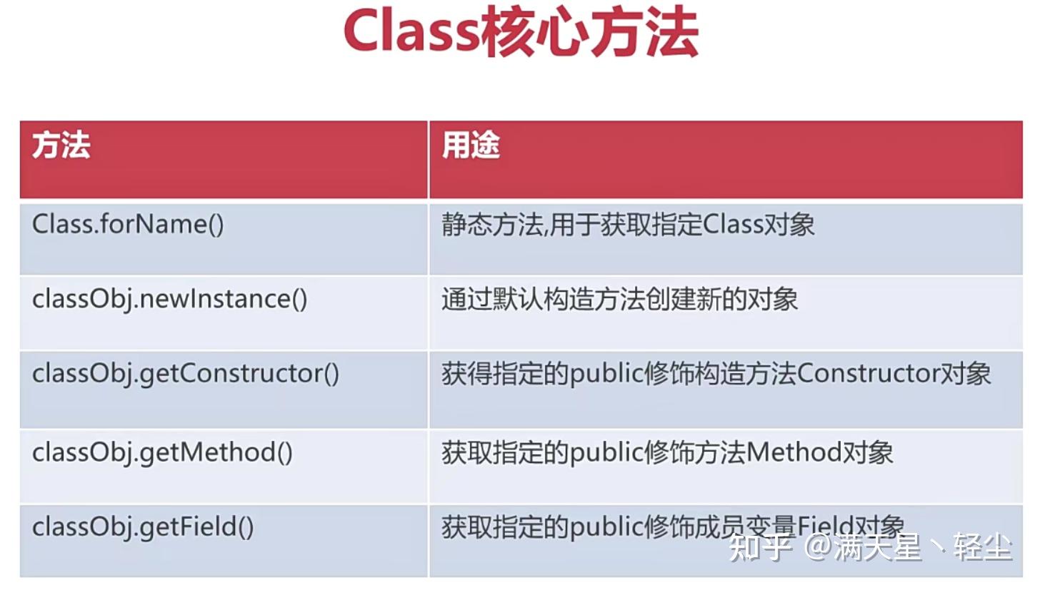 Java笔记(仅供个人使用) - 知乎