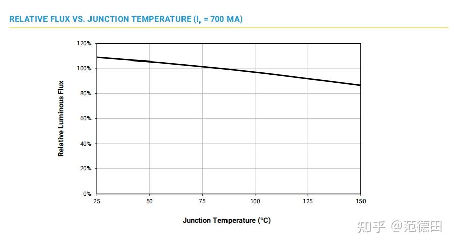 LED光源寿命测试与应用探索 - 知乎