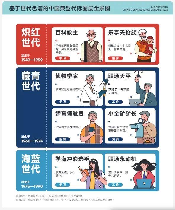 红青蓝金紫,2023中国代际圈层洞察报告 - 知乎