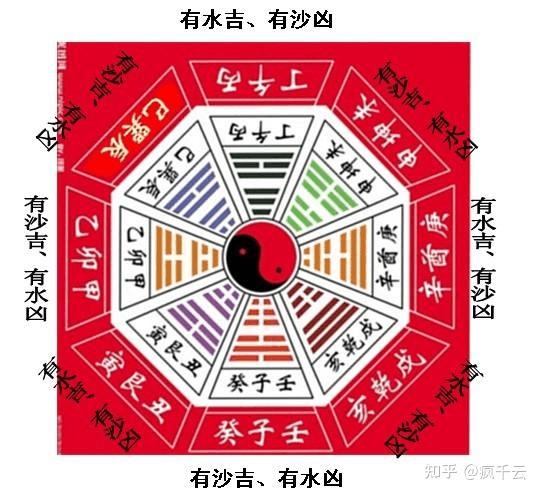 阳宅八大方位，能量的性质与主宰的运气 - 知乎