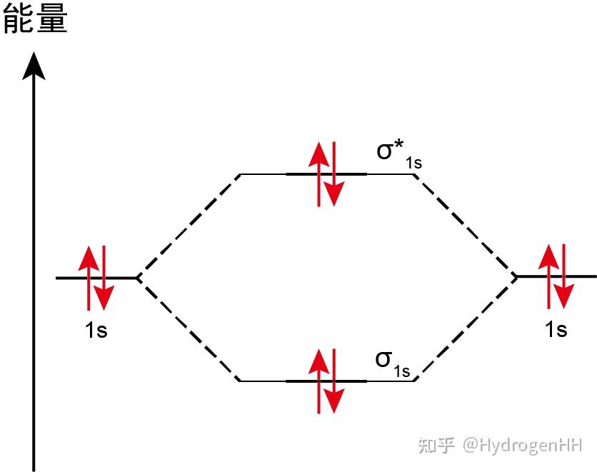 为初学者准备的分子轨道理论简明教程(上) 知乎