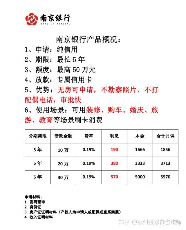 装修贷款申请需要条件图片