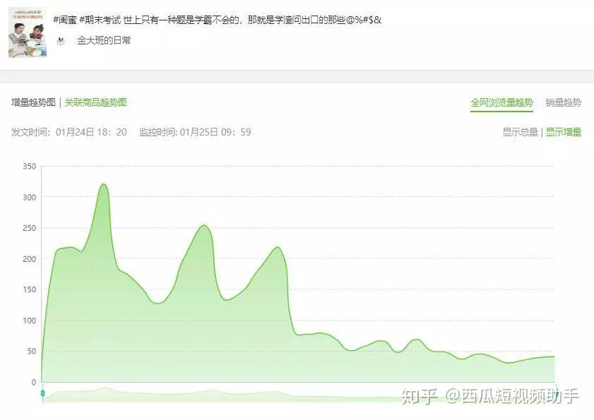 飞瓜数据