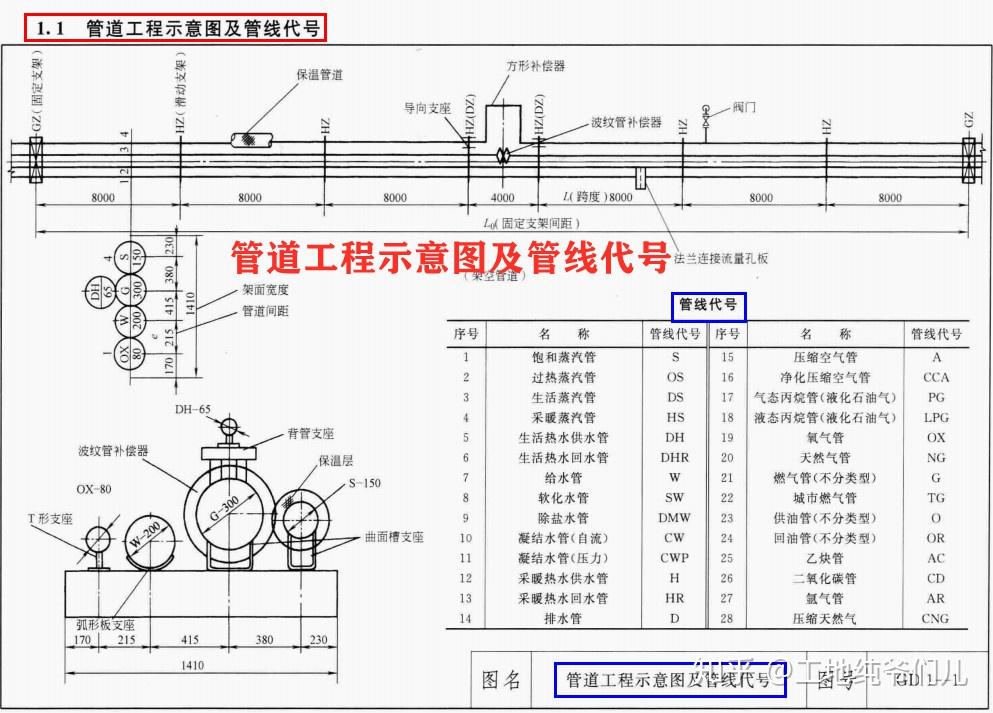 操作要指導470頁建築管道安裝工程施工圖集自己上手不求人