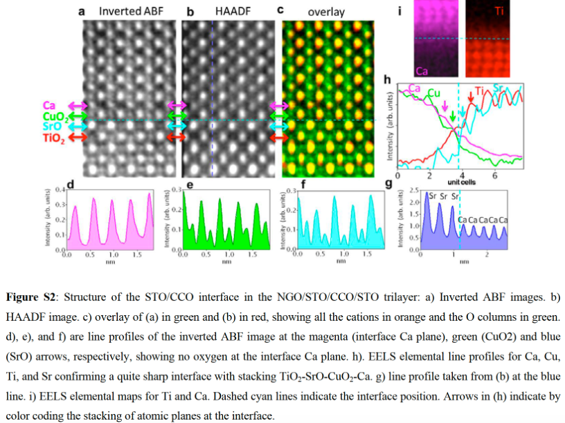 【文献阅读】HighTc Superconductivity at the Interface between the CaCuO2 and