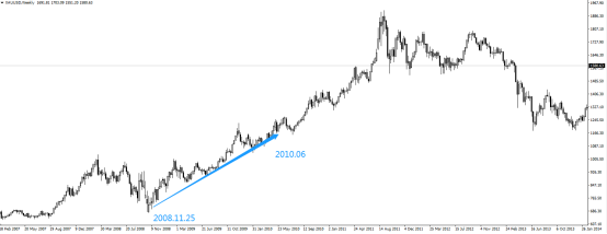 美联储历史QE及其对金融市场的影响 美联储历史QE及其对金融市场的影响