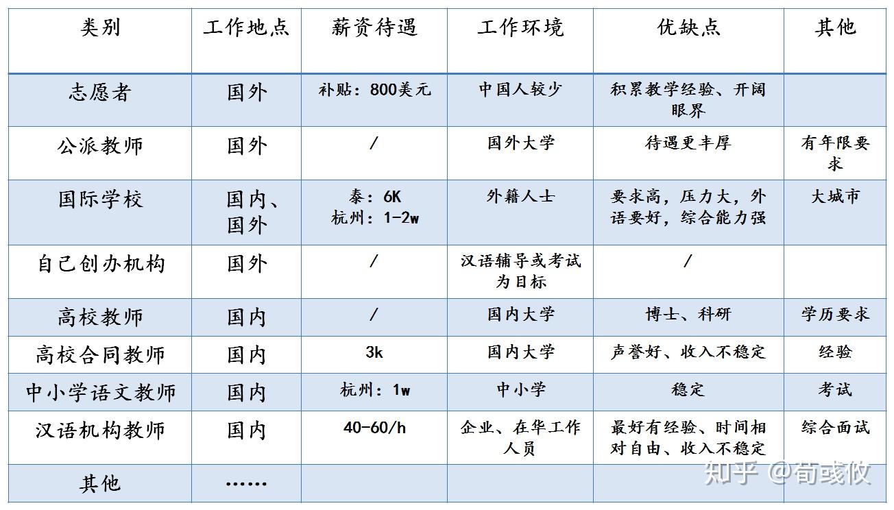 对外汉语就业_对外汉语专业就业_对外汉语的专业