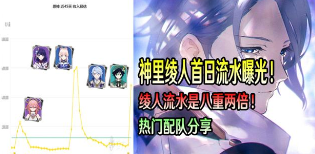 原神神里绫人流水是八重2倍这一优点造福玩家但也有2缺点