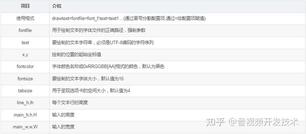 FFmpeg进阶:给视频添加文字水印 - 知乎