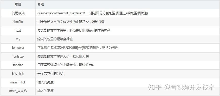 FFmpeg进阶:给视频添加文字水印 - 知乎