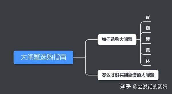 21年大闸蟹选购指南 阳澄湖大闸蟹精选指南 大闸蟹怎么吃 大闸蟹怎么做 知乎