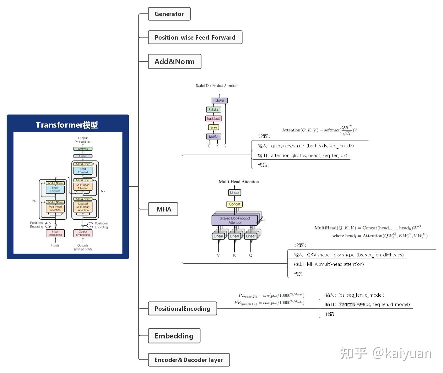 Transformer基础模型代码实现--极简版(One-Page) - 知乎