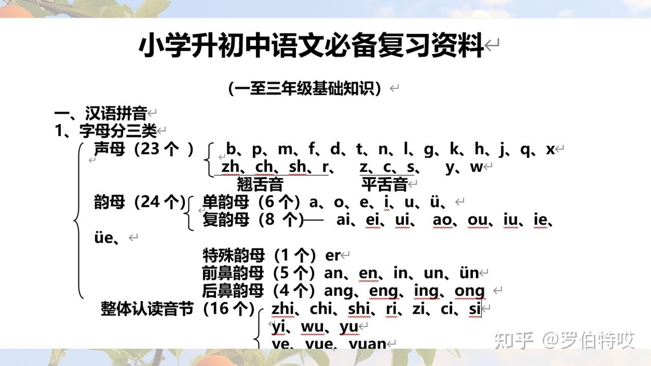 包含网盘永久存！小升初资料包，随时可看的词条