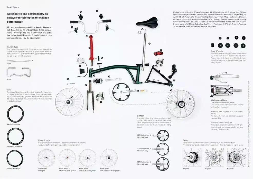 BROMPTON小布快速上手指南 知乎