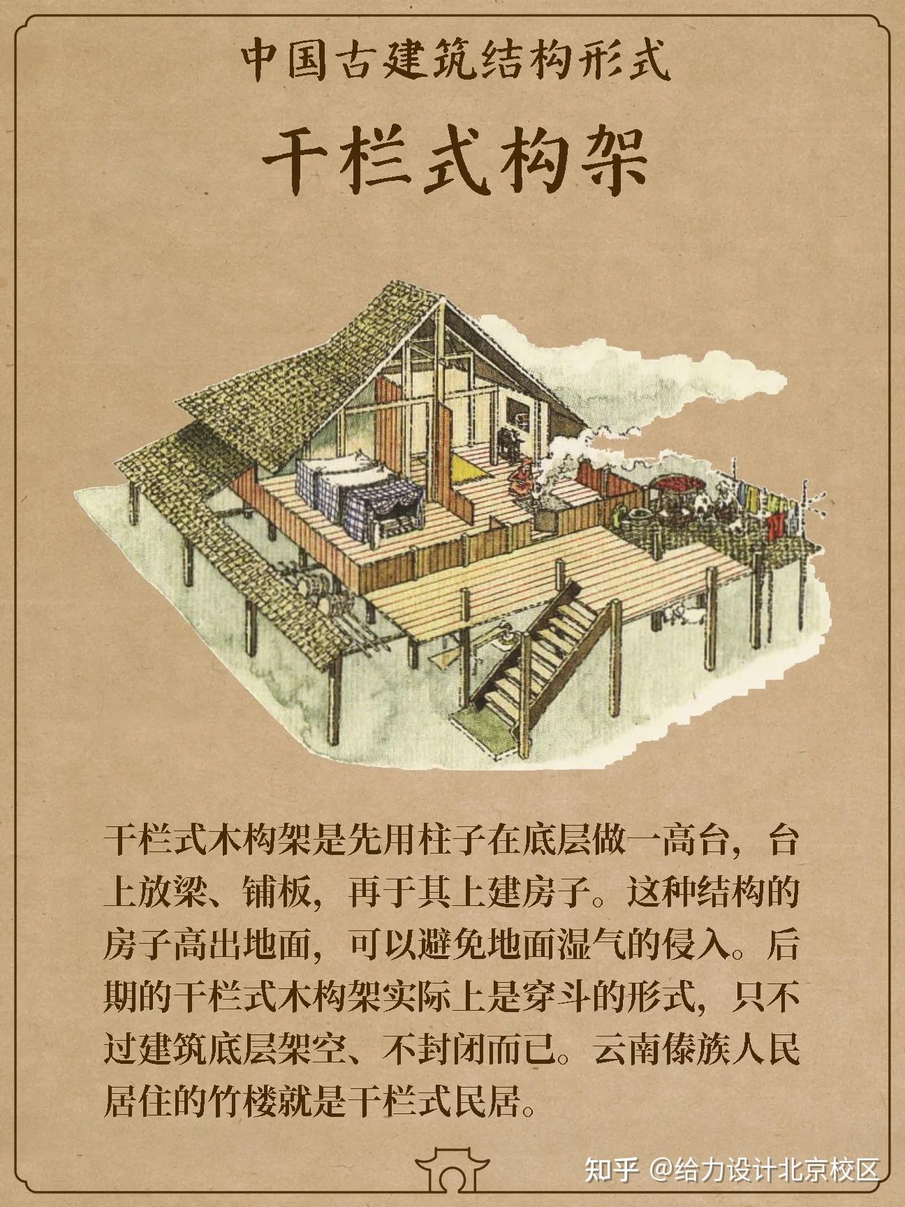 一组图看懂中国古建筑的梁架体系! - 知乎