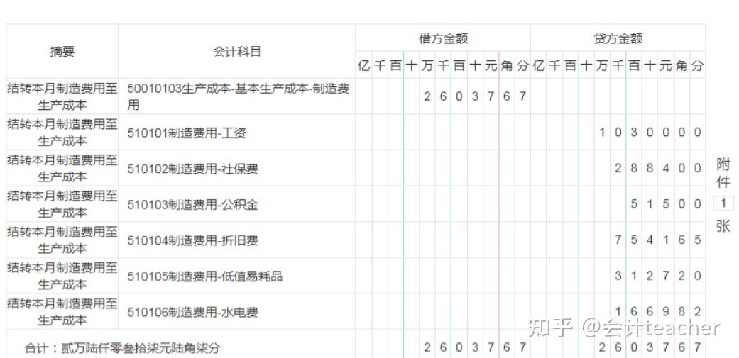 領用原材料成本的會計分錄案例計算本月領用包裝物成本的會計分錄案例