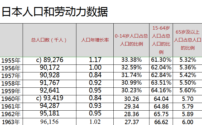 日本人口增长特点_3d日本人口工漫画