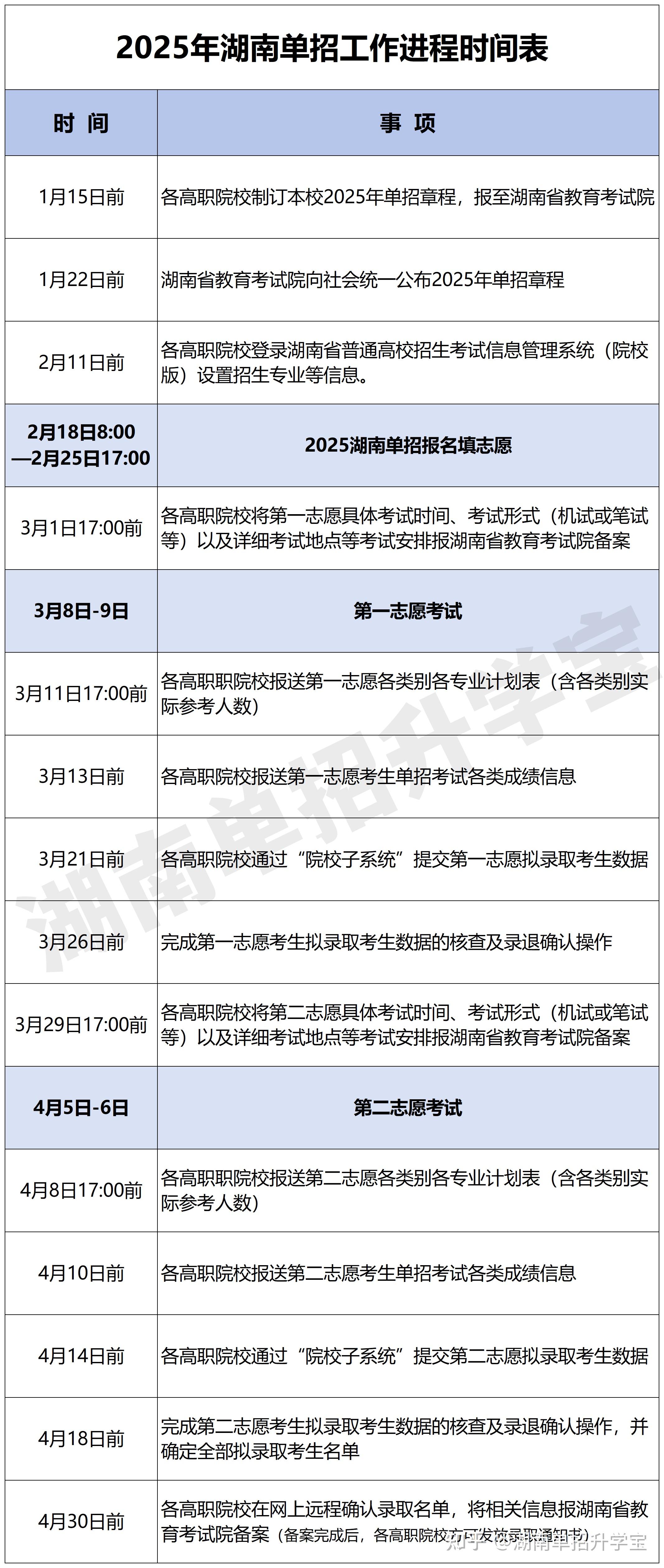 达达老师专栏 | 2025湖南单招政策解读十问十答 - 知乎