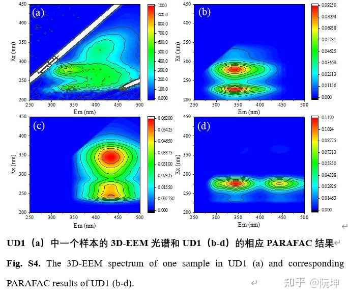 基于深度学习的F-EEMs中荧光组分的快速识别 - 知乎