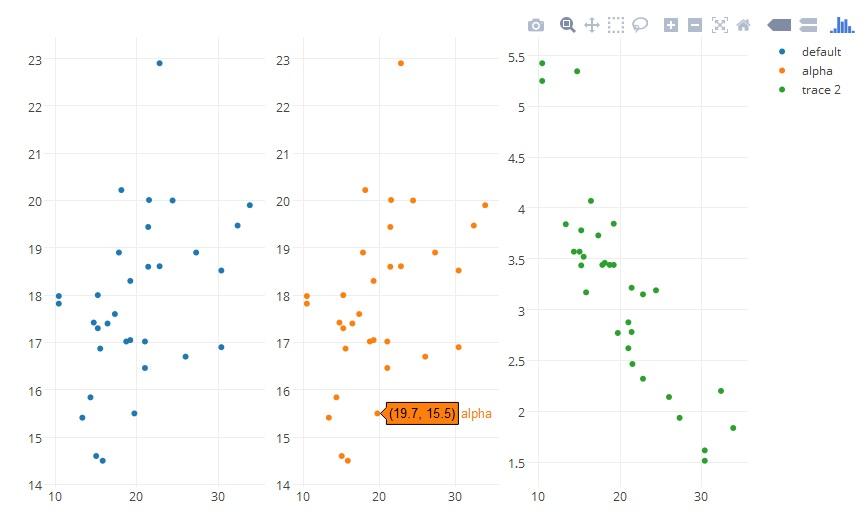 Plotly Visualizations R Learn R | 交互可视化之Plotly包(一) - 知乎