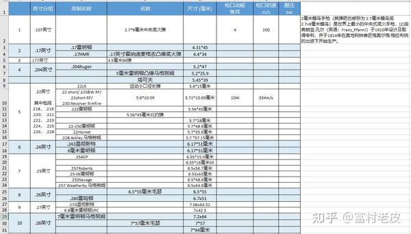 子弹口径大全,及口径标识中英寸与毫米关系 - 知乎