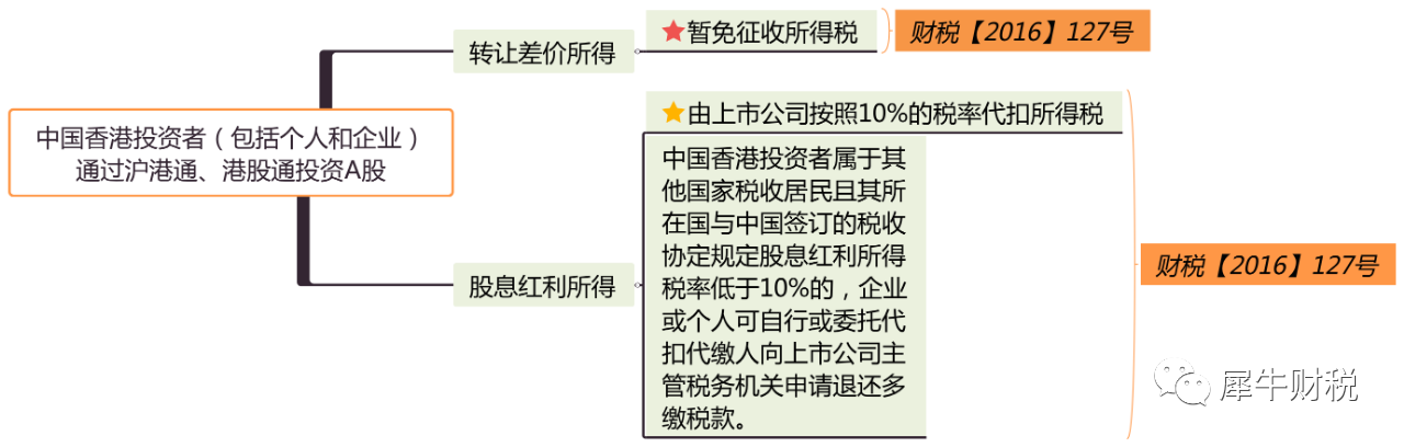 投资a股港股要交哪些税