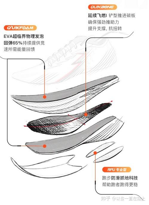 国货和海外碳板跑鞋实测拆解361度飞燃st性能不输布鲁克斯brooks