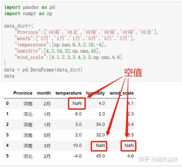 pandas-120-56-any