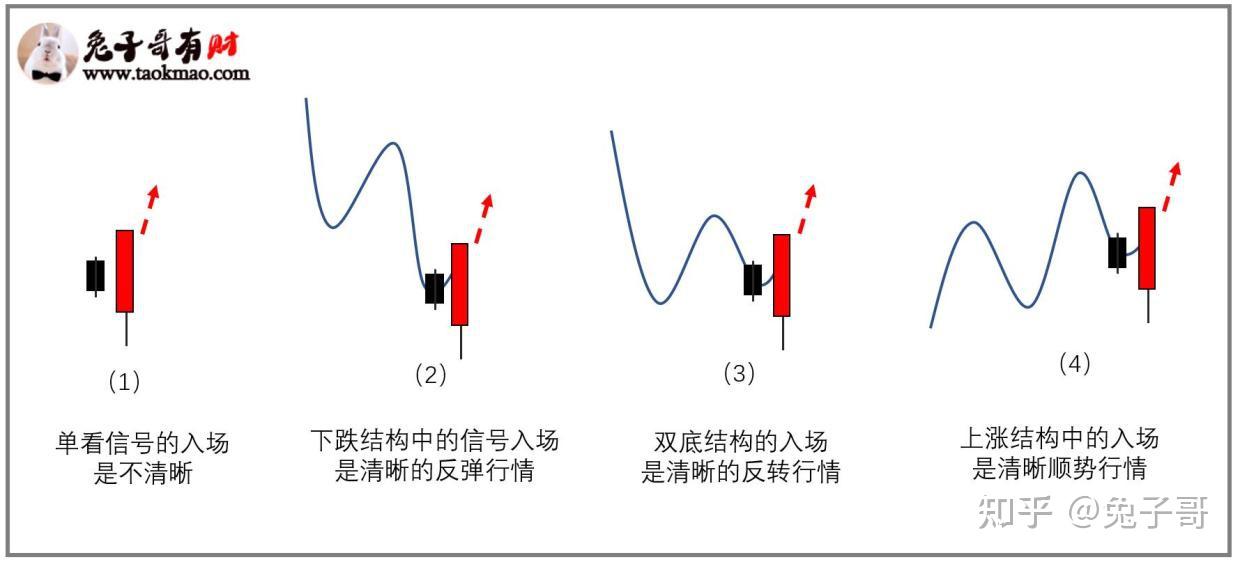 一个清晰的买卖点判断标准 知乎