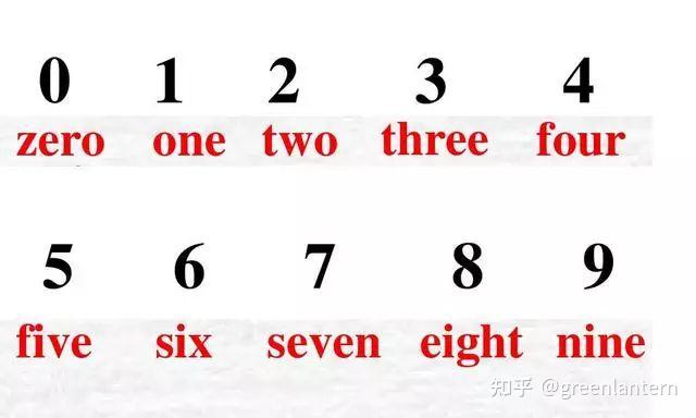 小学英语1-6年级核心单词大全 - 知乎