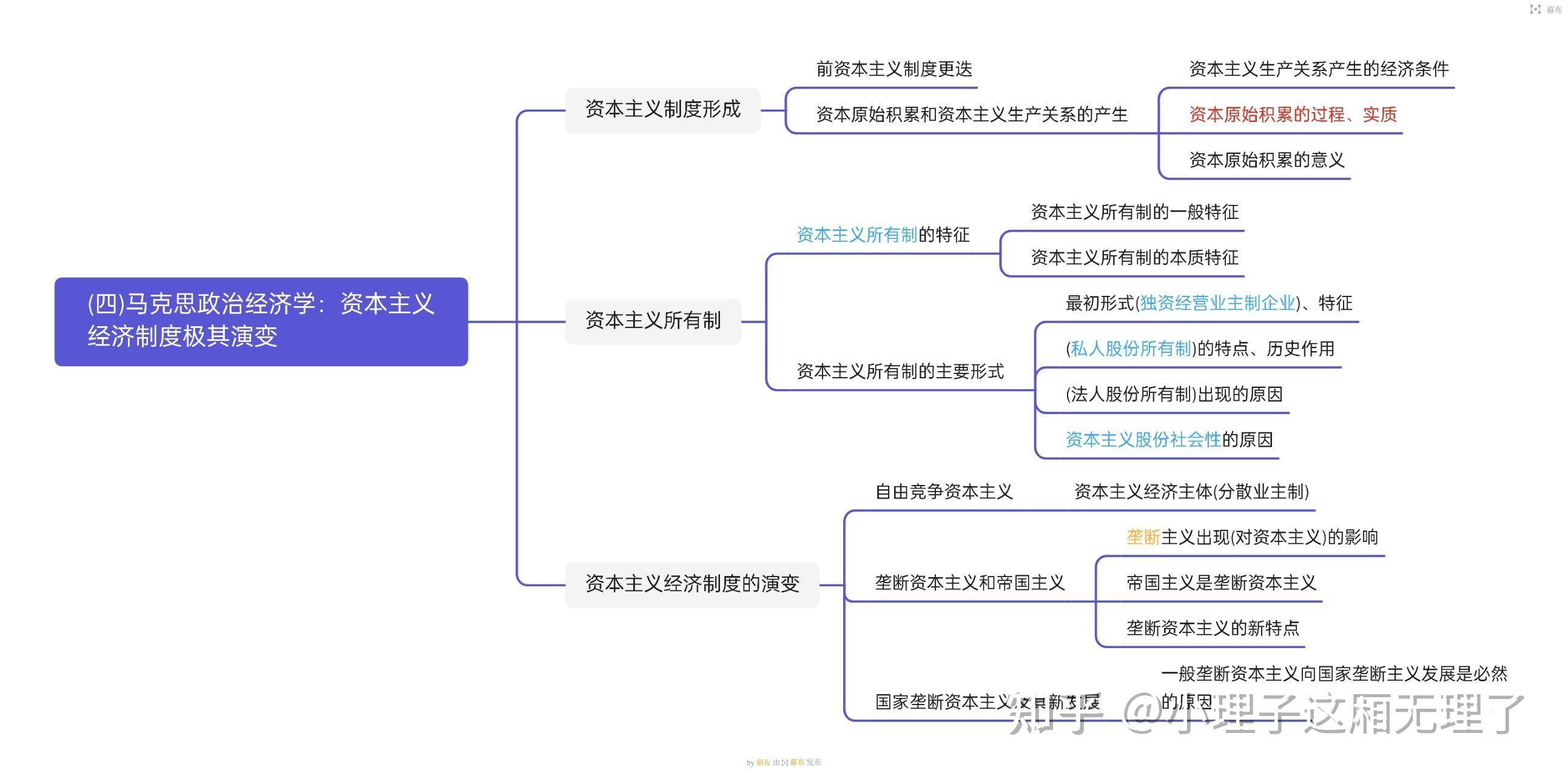 政治经济学总结框架图图片