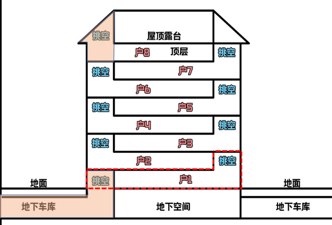 2026年开始，住宅将进入第五代住宅——立体社区的时代 - 知乎