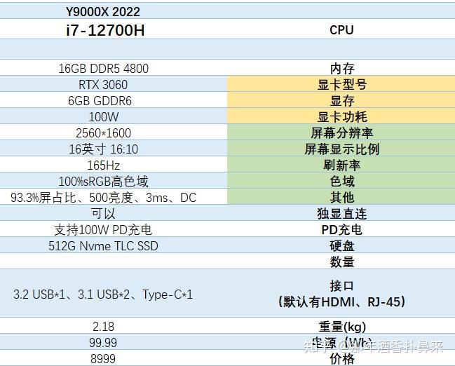联想拯救者y9000x2022y9000p2022怎么选y9000x2022怎么样
