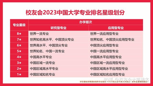 全国大学会计学排名_全国211大学名单排名_全国大学校友会排名