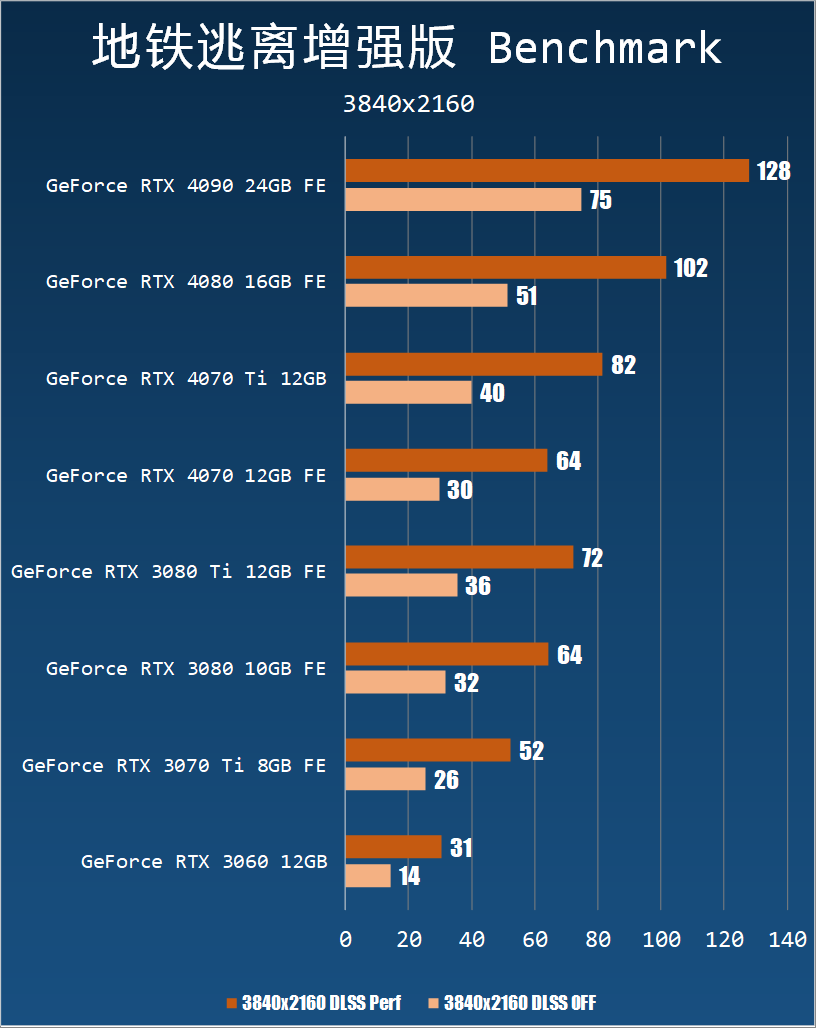 Dlss 3 nvidia geforce rtx 4070 