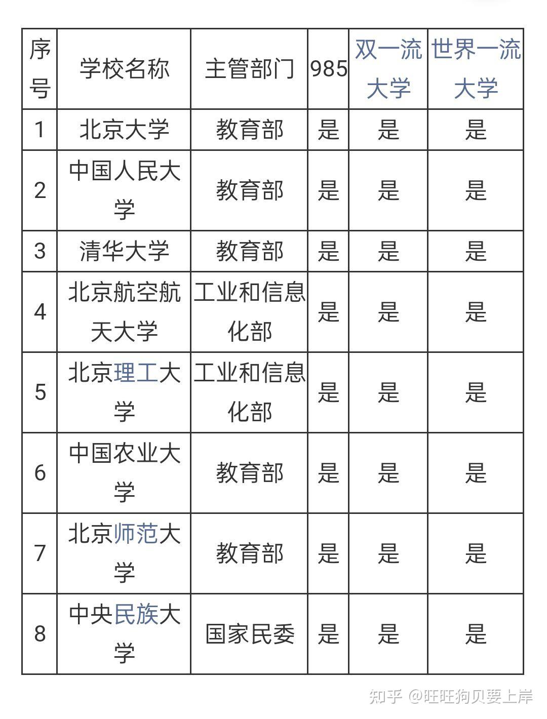 权威推荐！北京顶级私立试管婴儿医院排名公布