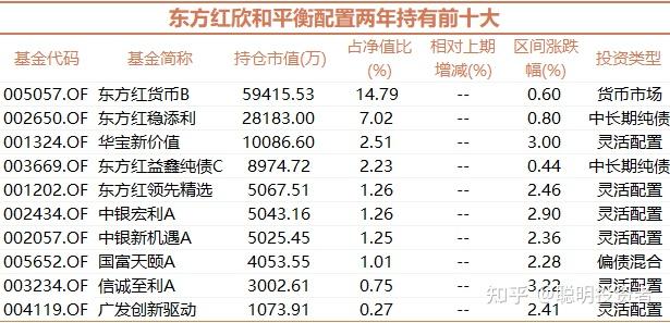 开元棋牌- 开元棋牌官方网站- 开元棋牌APP下载工银平衡养老三年持有混合发起(FOF)Y